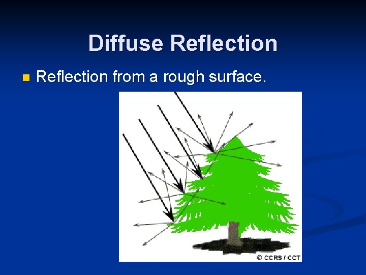 Diffuse Reflection n Reflection from a rough surface. 