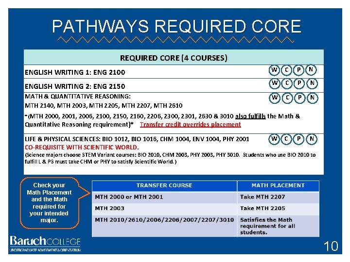PATHWAYS REQUIRED CORE (4 COURSES) ENGLISH WRITING 1: ENG 2100 W C P N