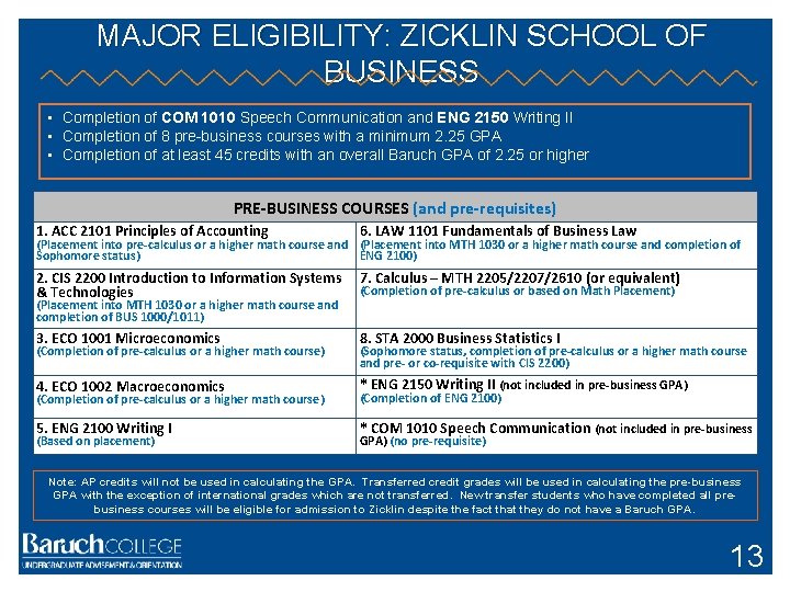 MAJOR ELIGIBILITY: ZICKLIN SCHOOL OF BUSINESS • Completion of COM 1010 Speech Communication and