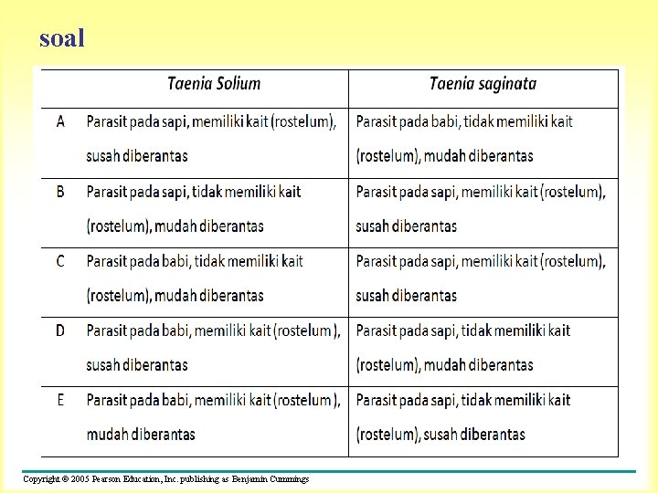 soal Copyright © 2005 Pearson Education, Inc. publishing as Benjamin Cummings 