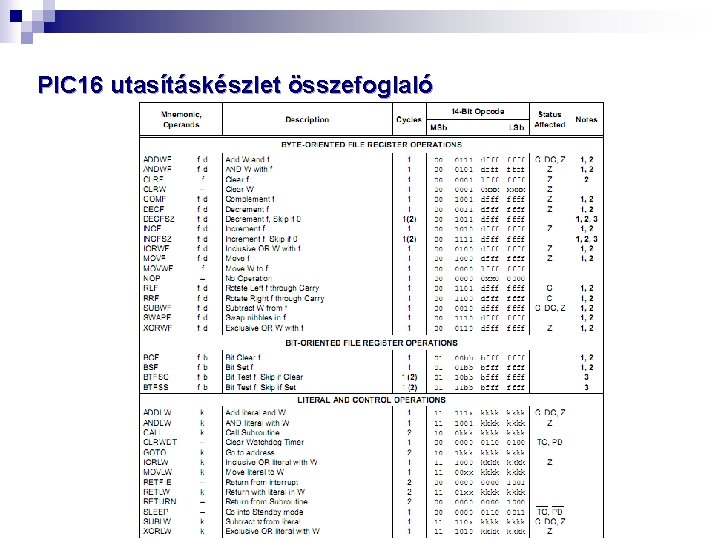 PIC 16 utasításkészlet összefoglaló 