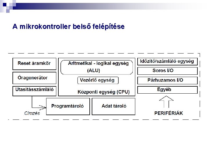A mikrokontroller belső felépítése 