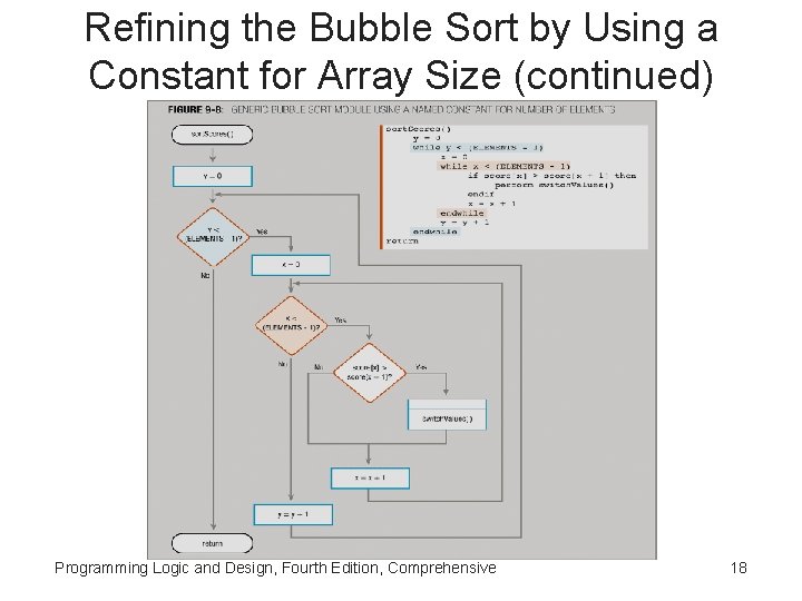 Refining the Bubble Sort by Using a Constant for Array Size (continued) Programming Logic