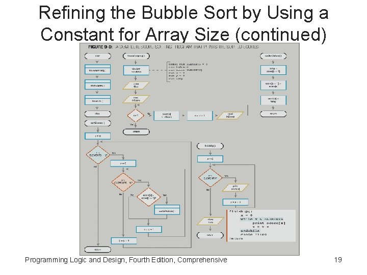 Refining the Bubble Sort by Using a Constant for Array Size (continued) Programming Logic