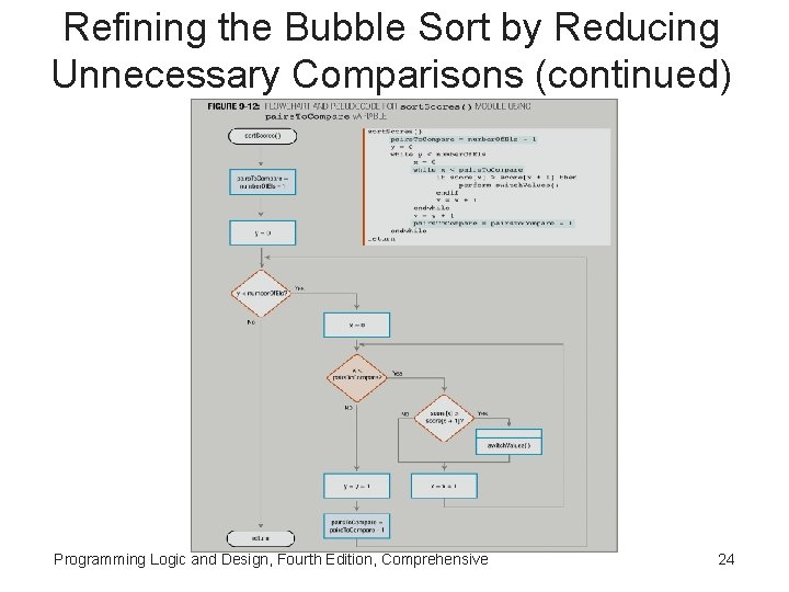 Refining the Bubble Sort by Reducing Unnecessary Comparisons (continued) Programming Logic and Design, Fourth