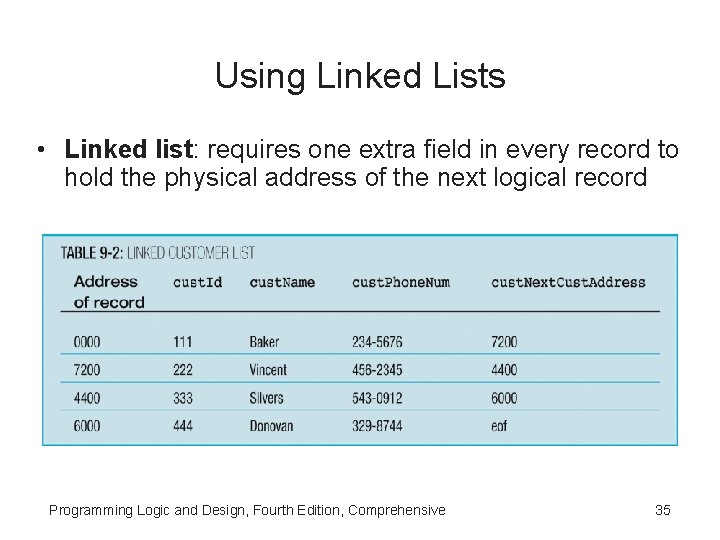 Using Linked Lists • Linked list: requires one extra field in every record to
