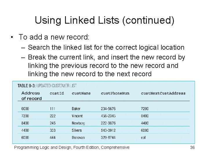 Using Linked Lists (continued) • To add a new record: – Search the linked