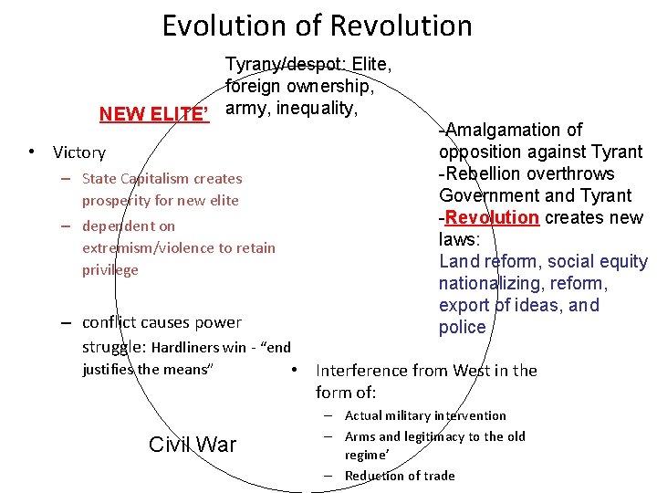 Evolution of Revolution Tyrany/despot: Elite, foreign ownership, NEW ELITE’ army, inequality, • Victory – Evolution of Revolution Tyrany/despot: Elite, foreign ownership, NEW ELITE’ army, inequality, • Victory –