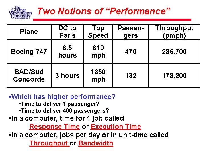 Two Notions of “Performance” Plane DC to Paris Top Speed Passengers Throughput (pmph) Boeing