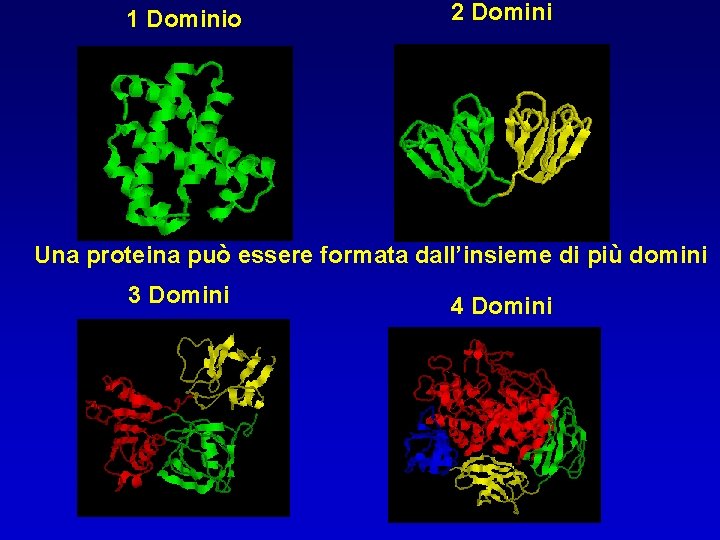 Domini a/b Dominio Domini 1 a+b 2 Domini Contengono elementi a e b non