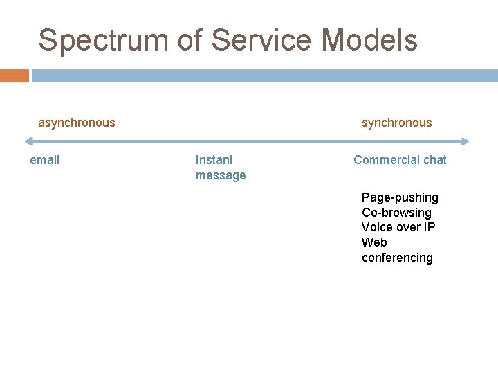 Spectrum of Service Models asynchronous email synchronous Instant message Commercial chat Page-pushing Co-browsing Voice