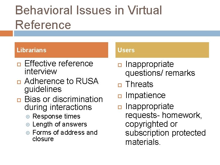 Behavioral Issues in Virtual Reference Librarians Effective reference interview Adherence to RUSA guidelines Bias