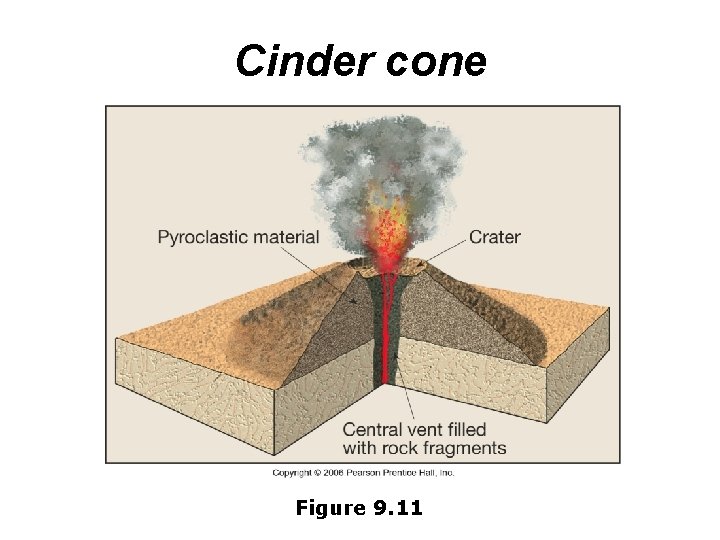 Cinder cone Figure 9. 11 