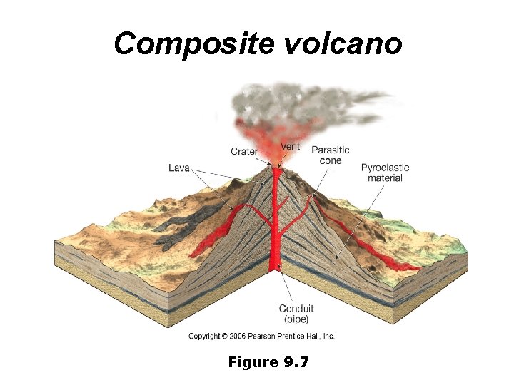 Composite volcano Figure 9. 7 