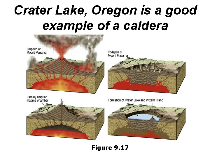 Crater Lake, Oregon is a good example of a caldera Figure 9. 17 