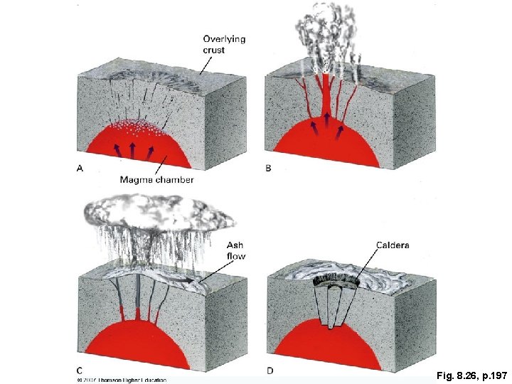 Fig. 8. 26, p. 197 