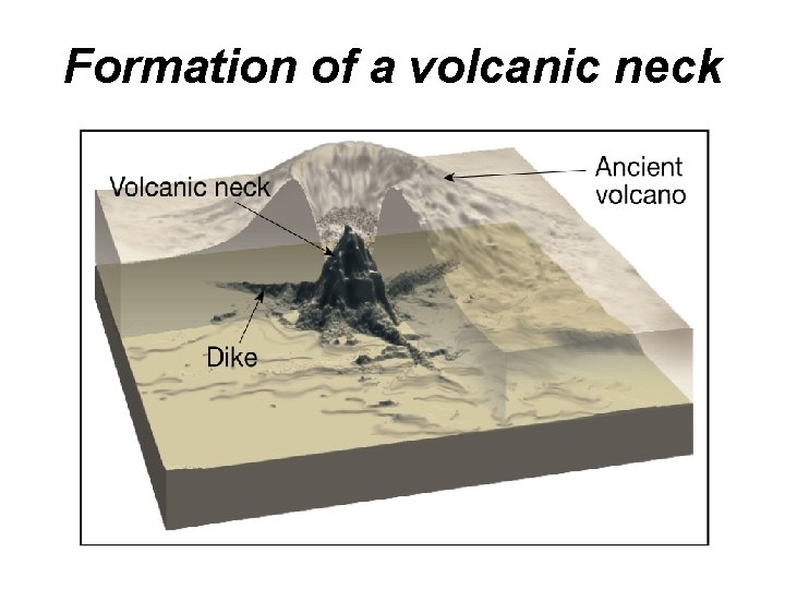 Formation of a volcanic neck 