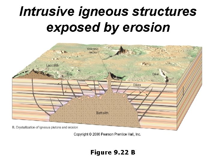 Intrusive igneous structures exposed by erosion Figure 9. 22 B 
