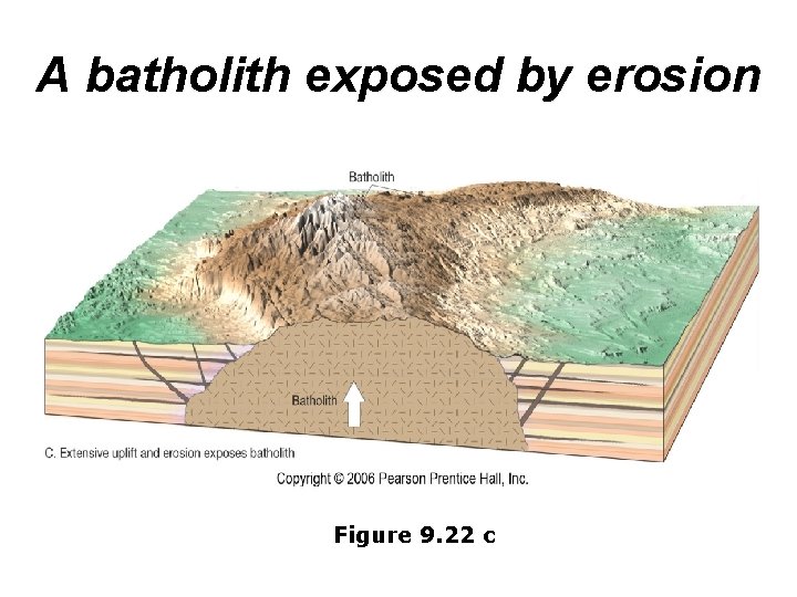 A batholith exposed by erosion Figure 9. 22 c 
