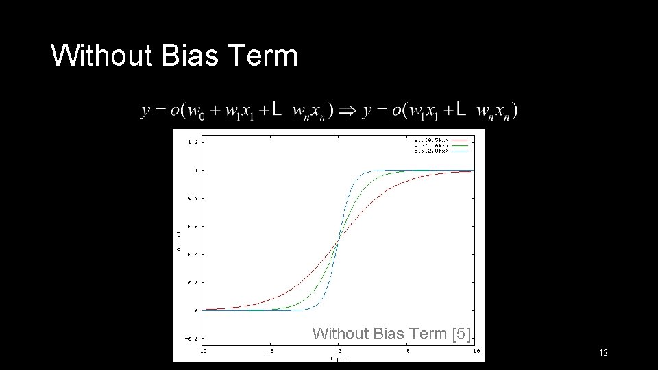 Without Bias Term [5] 12 