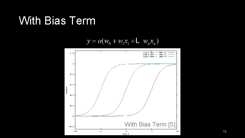 With Bias Term [5] 13 