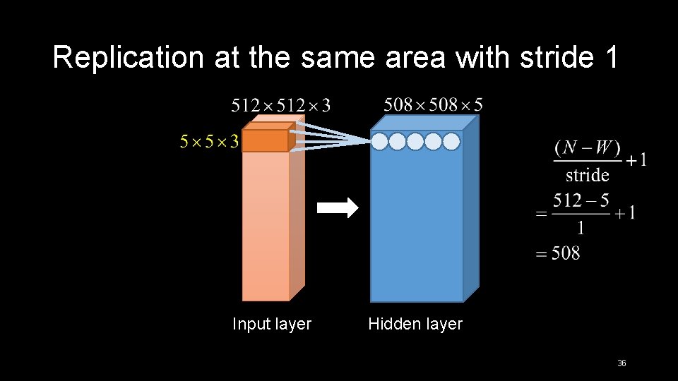 Replication at the same area with stride 1 Input layer Hidden layer 36 