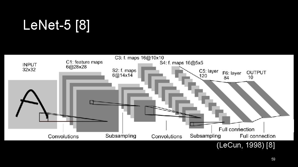 Le. Net-5 [8] (Le. Cun, 1998) [8] 59 