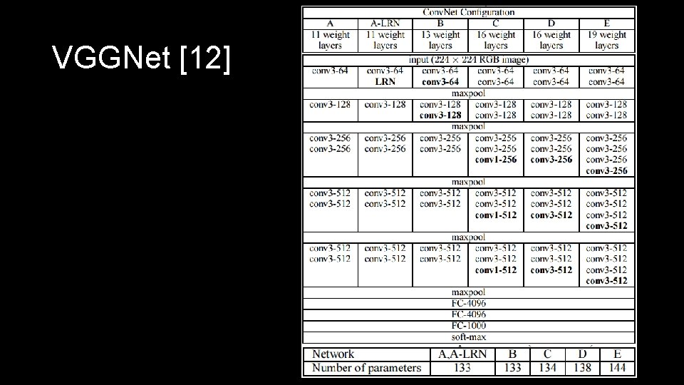 VGGNet [12] 61 