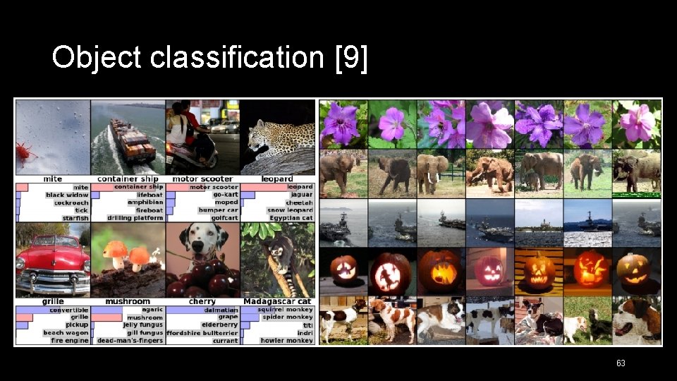 Object classification [9] 63 