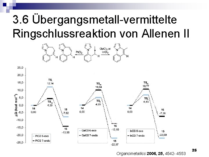 3. 6 Übergangsmetall-vermittelte Ringschlussreaktion von Allenen II Organometallics 2006, 25, 4542 - 4553 25