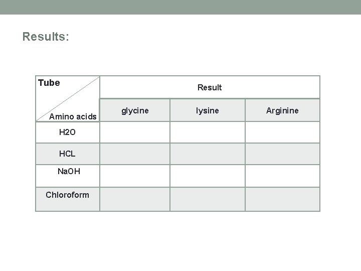 Results: Tube Amino acids H 2 O HCL Na. OH Chloroform Result glycine lysine