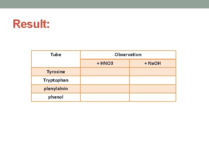 Result: Tube Observation + HNO 3 Tyrosine Tryptophan plenylalnin phenol + Na. OH 