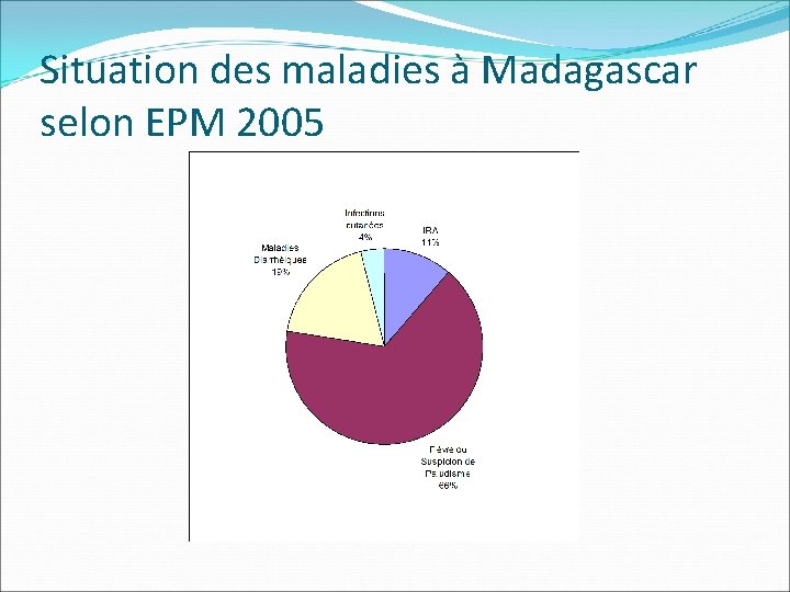 Situation des maladies à Madagascar selon EPM 2005 