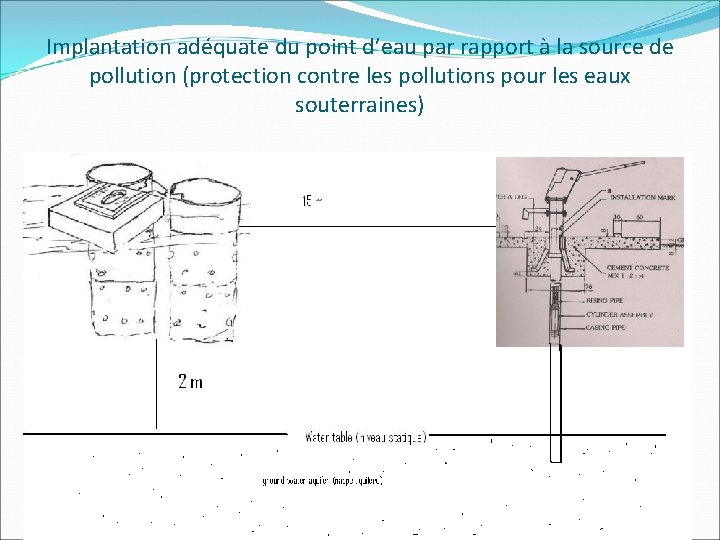 Implantation adéquate du point d’eau par rapport à la source de pollution (protection contre