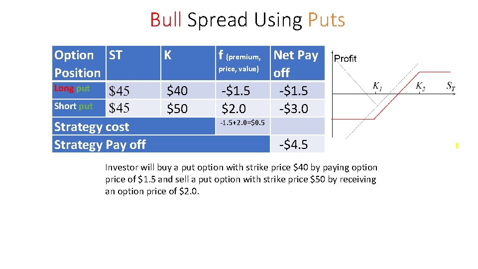 Bull Spread Using Puts Option ST Position Long put $45 Short put $45 Strategy