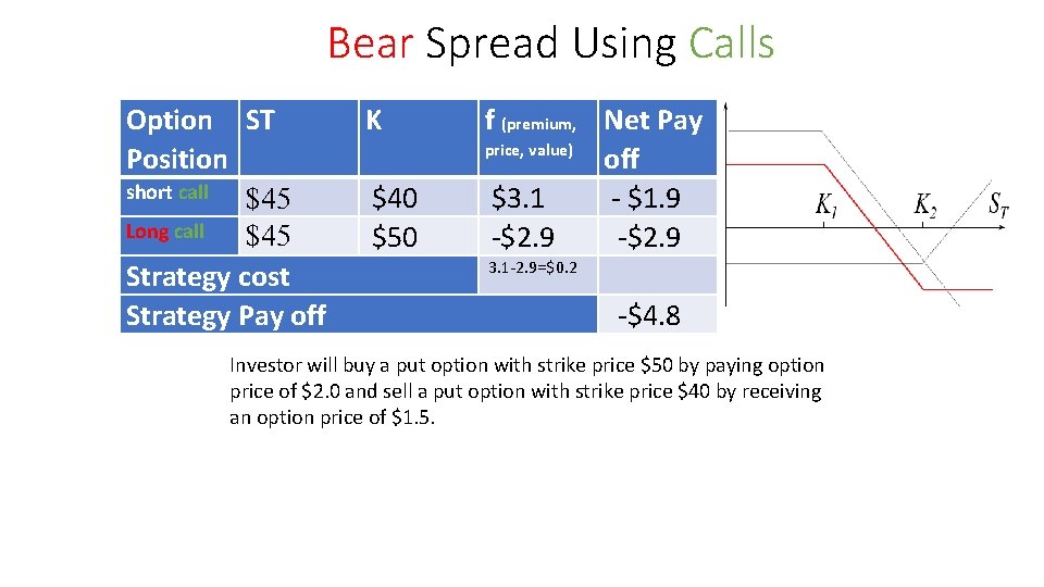 Bear Spread Using Calls Option ST Position short call $45 Long call $45 Strategy