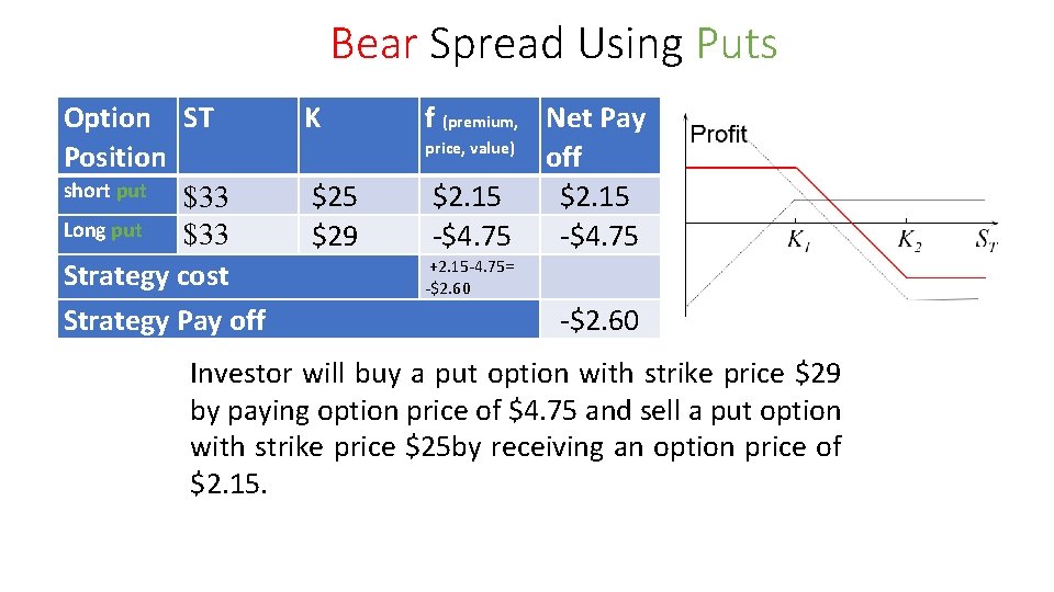 Bear Spread Using Puts Option ST Position short put $33 Long put $33 Strategy