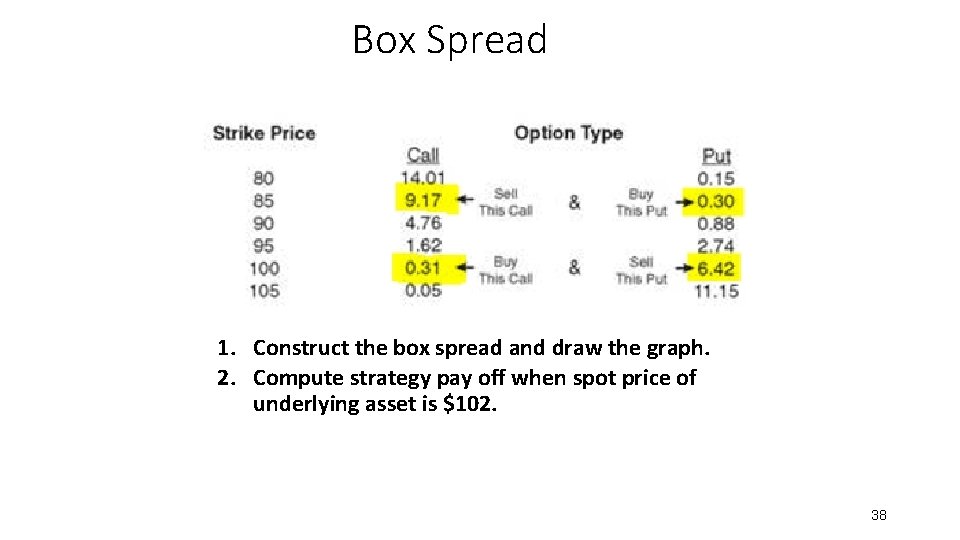 Box Spread 1. Construct the box spread and draw the graph. 2. Compute strategy