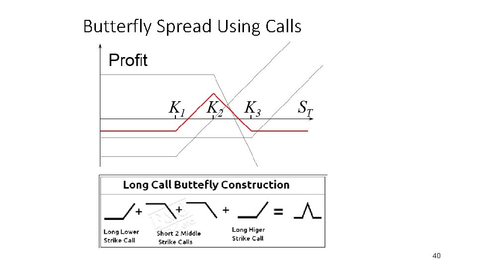 Butterfly Spread Using Calls 40 
