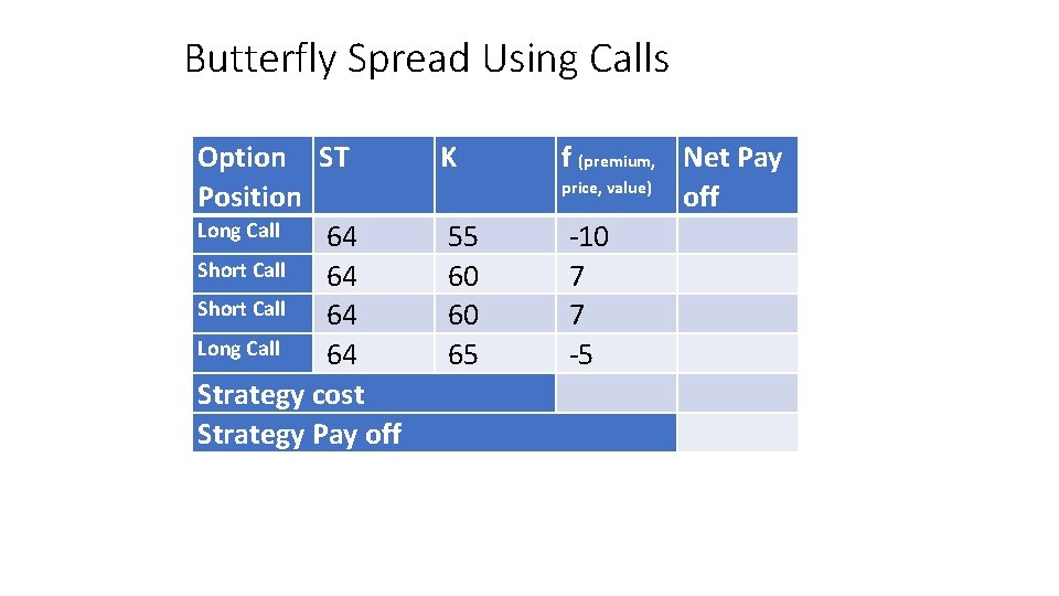 Butterfly Spread Using Calls Option ST Position Long Call 64 Short Call 64 Long