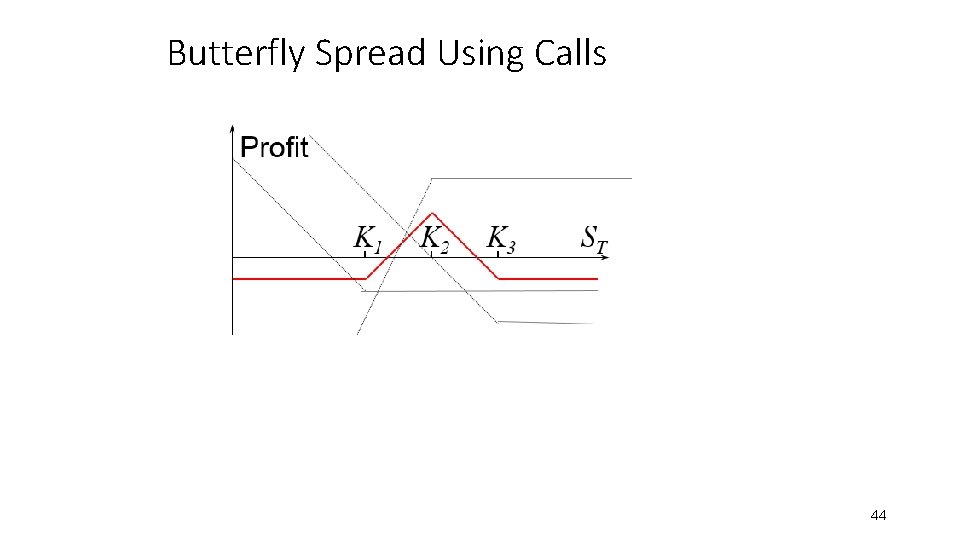 Butterfly Spread Using Calls 44 