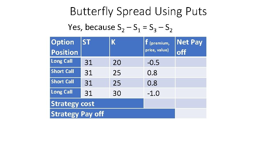 Butterfly Spread Using Puts Yes, because S 2 – S 1 = S 3