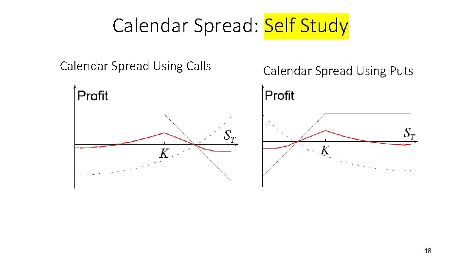 Calendar Spread: Self Study Calendar Spread Using Calls Calendar Spread Using Puts 48 