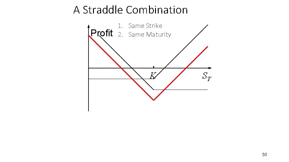 A Straddle Combination Profit 1. Same Strike 2. Same Maturity K ST 50 