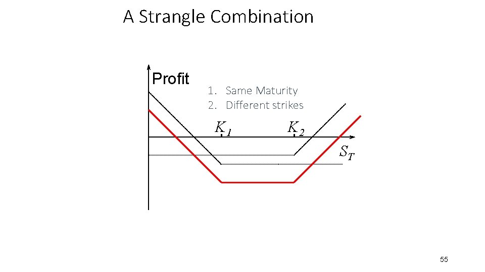 A Strangle Combination Profit 1. Same Maturity 2. Different strikes K 1 K 2