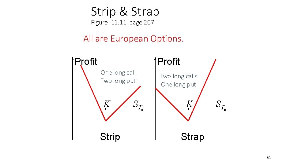 Strip & Strap Figure 11. 11, page 267 All are European Options. Profit One