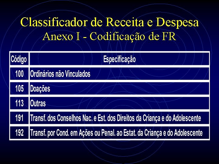 Classificador de Receita e Despesa Anexo I - Codificação de FR 