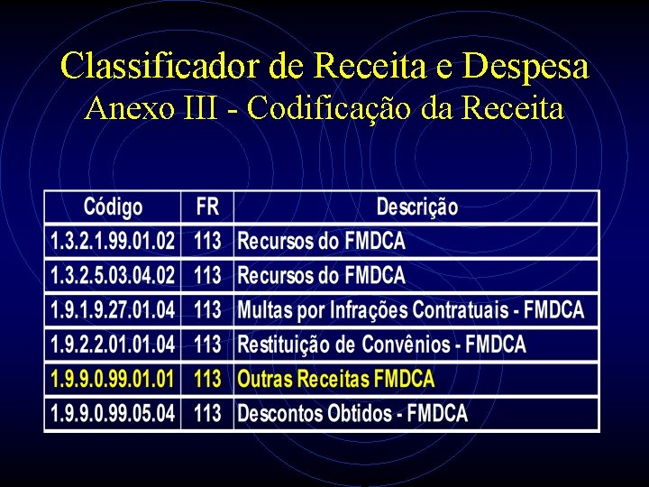 Classificador de Receita e Despesa Anexo III - Codificação da Receita 