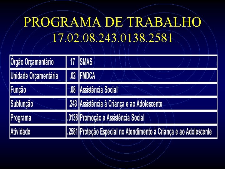 PROGRAMA DE TRABALHO 17. 02. 08. 243. 0138. 2581 
