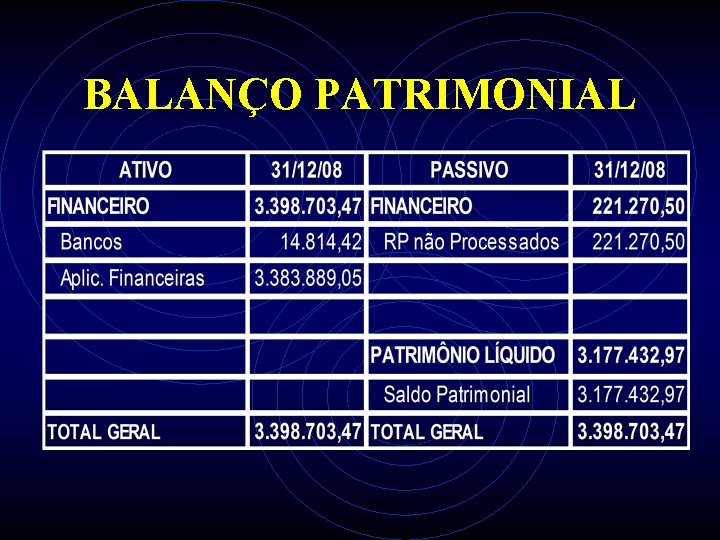 BALANÇO PATRIMONIAL 